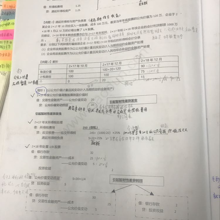 所得税会计的分录