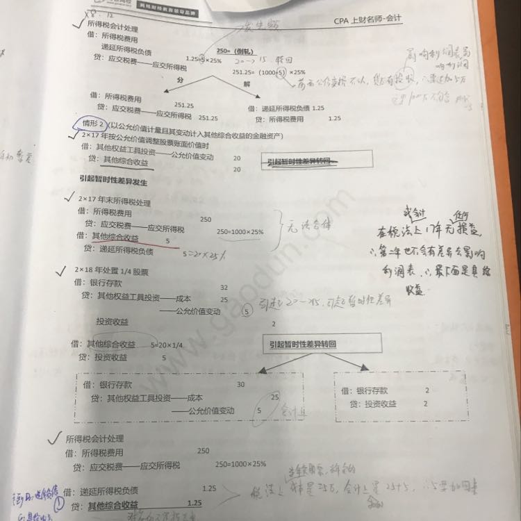 所得税会计的分录