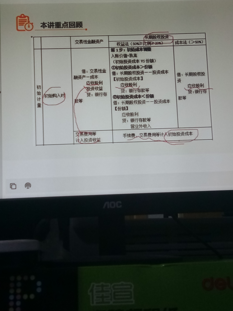 购入交易性金融资产