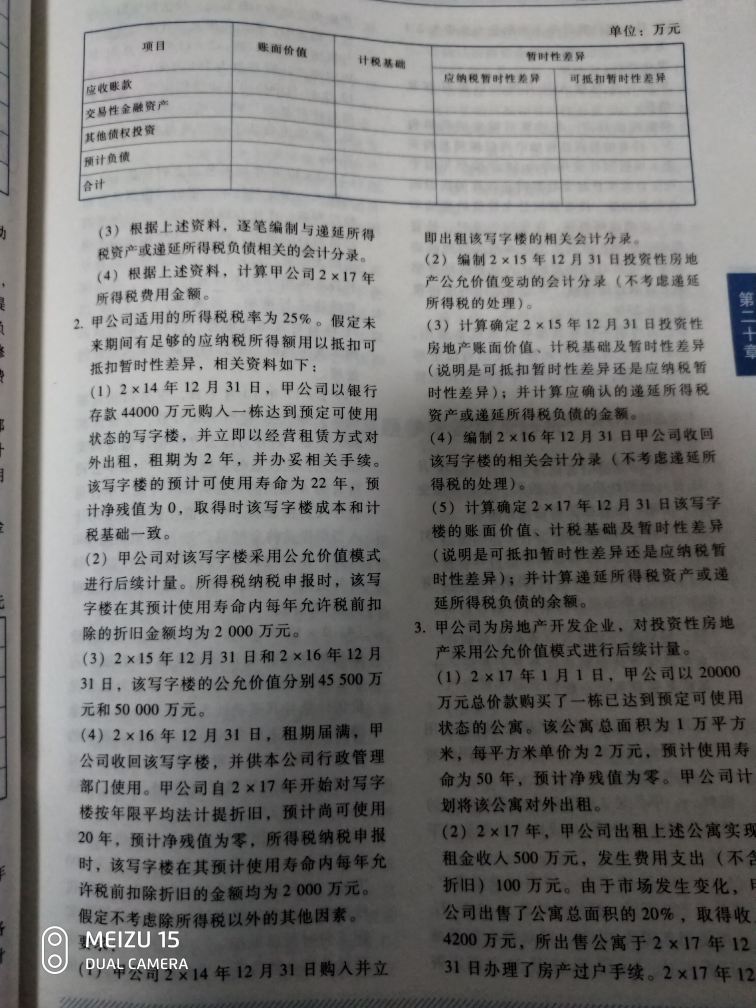 资产递延所得税负