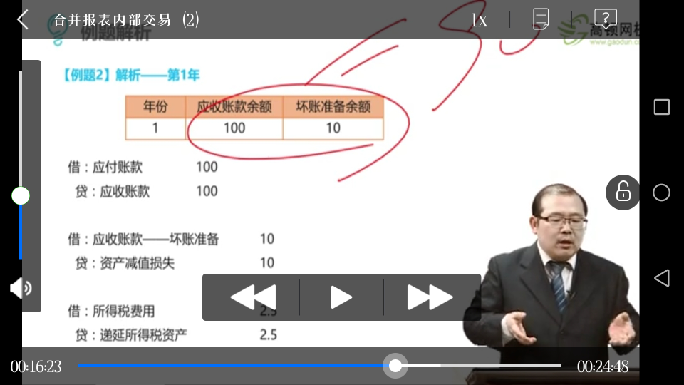 固定资产所得税