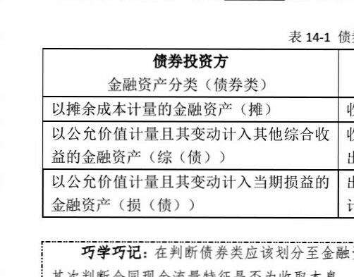 金融资产的计量