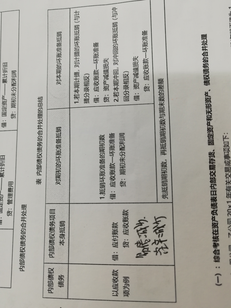 计提的坏账抵消分录 计提的坏账抵消分录