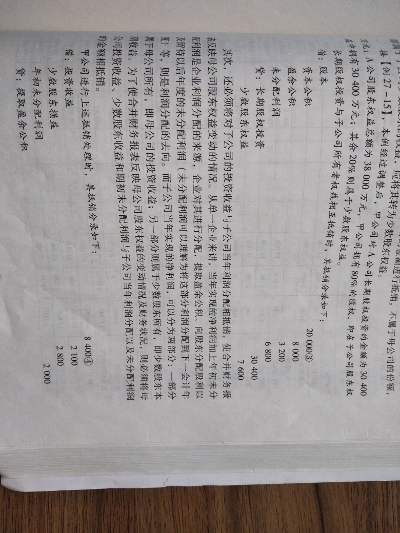 未分配利润抵消分录