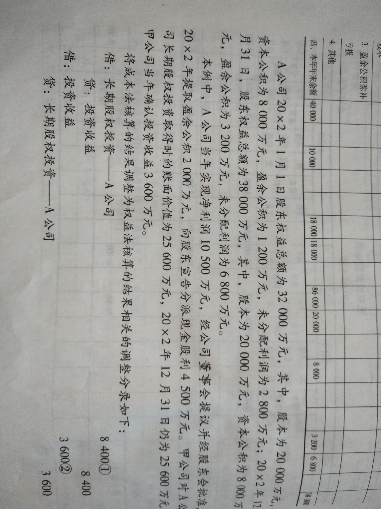 未分配利润抵消分录