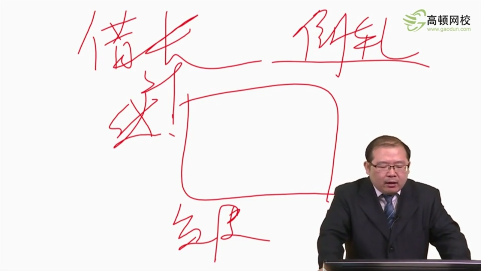 购买怎么写分录