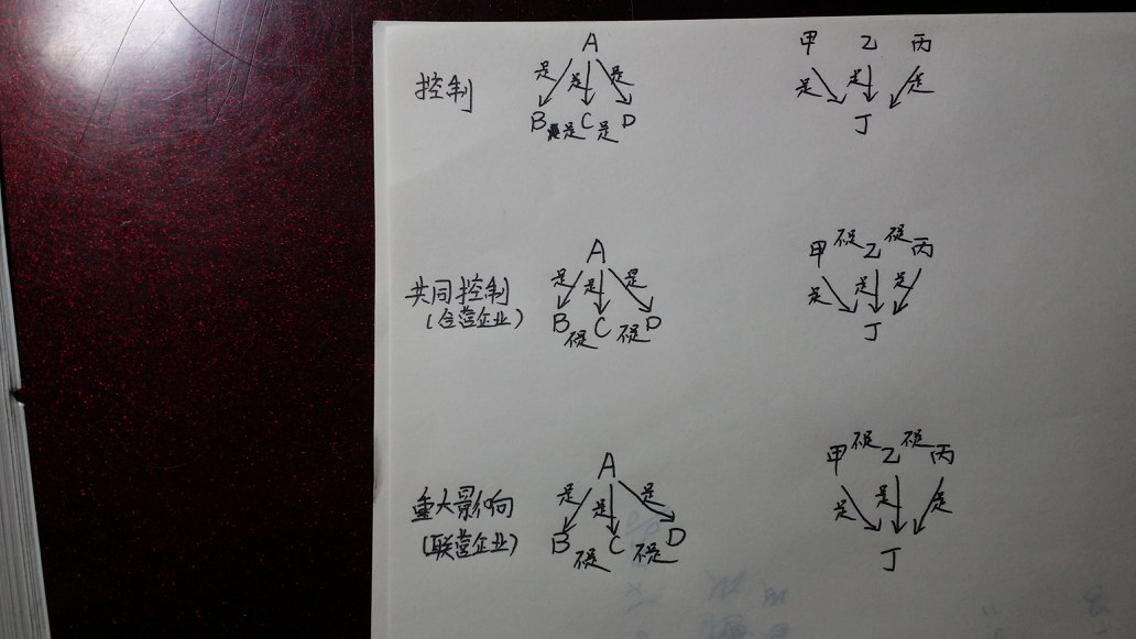 资产负债表应收应付