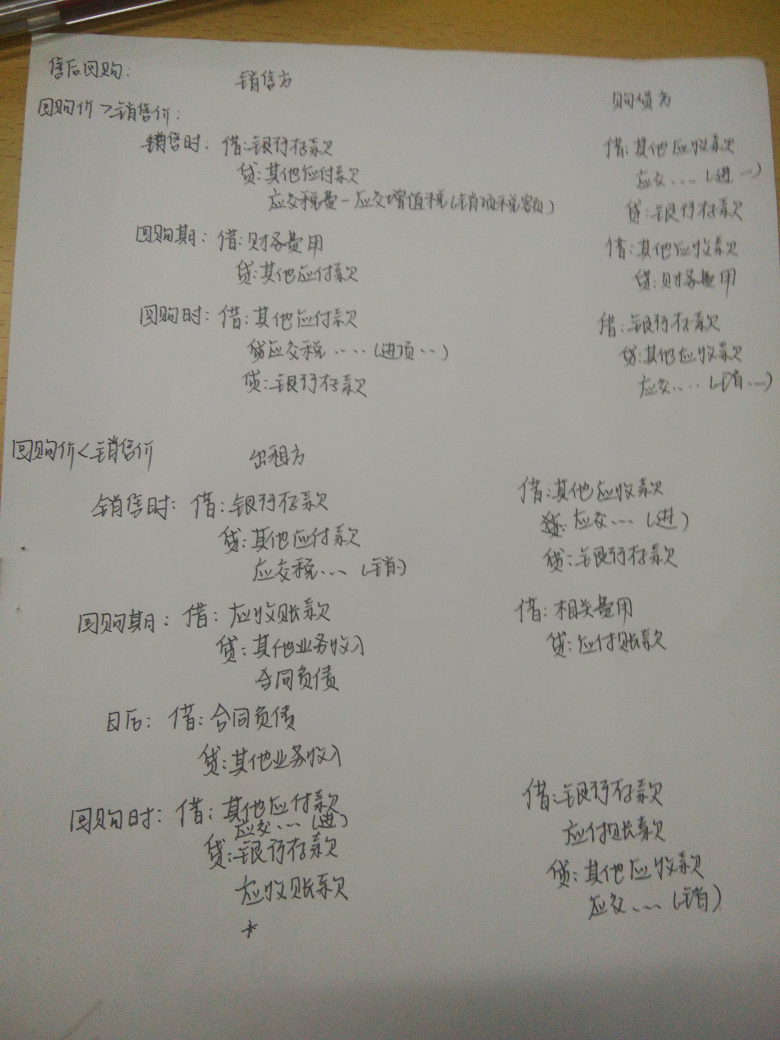 售后回购会计分录