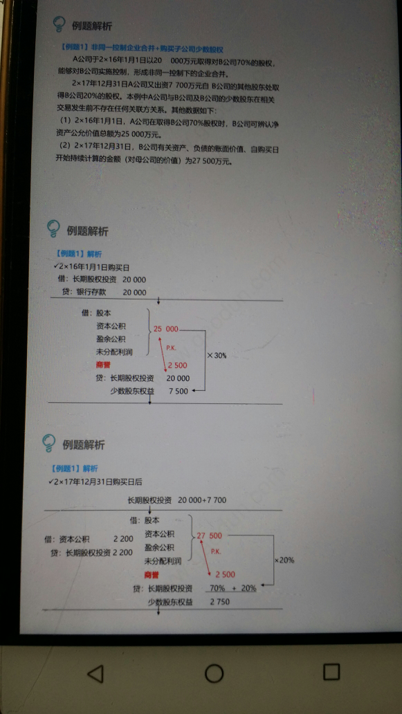 购买少数股权分录