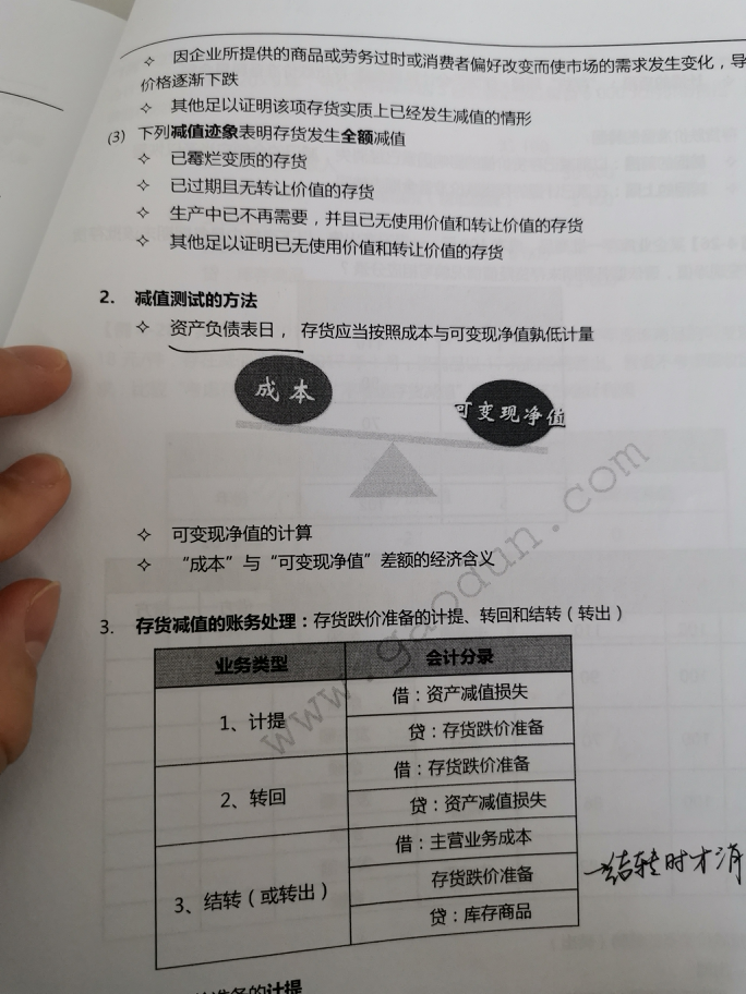 存货资产减值测试