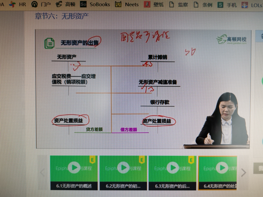 销售固定资产的增值税