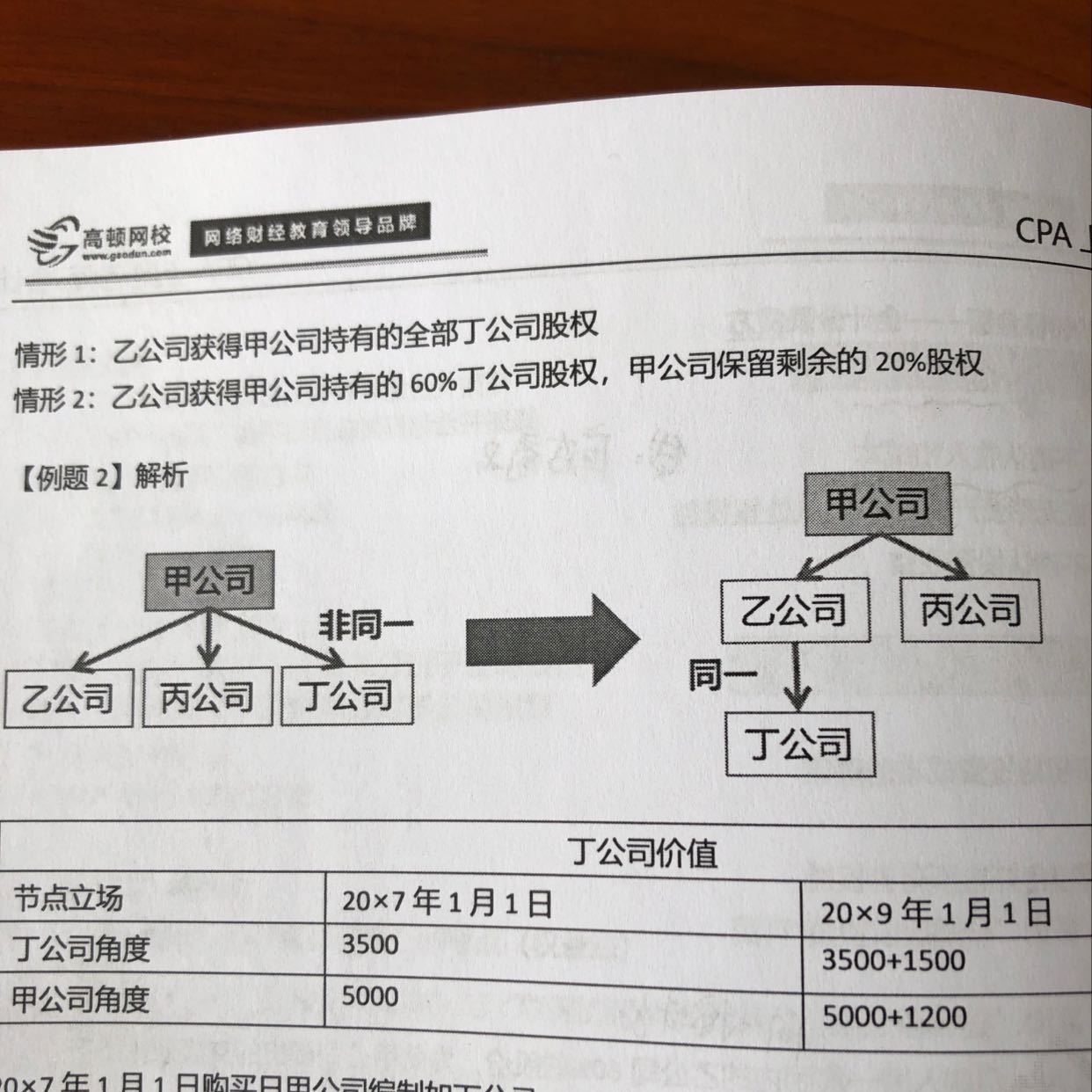 无形资产母公司外部购入