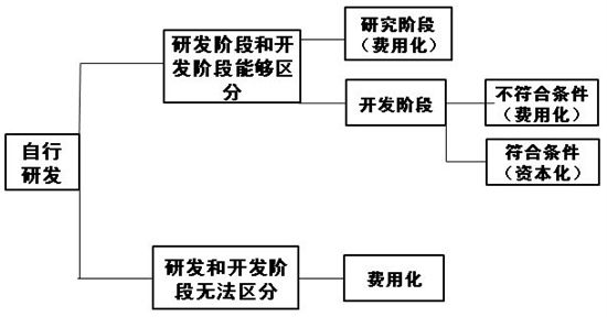 研发.png