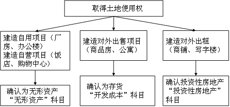 土地使用權(quán).png