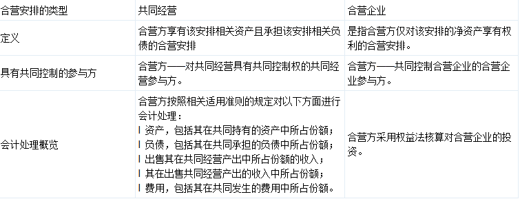 合营企业联营企业合营安排有什么区别
