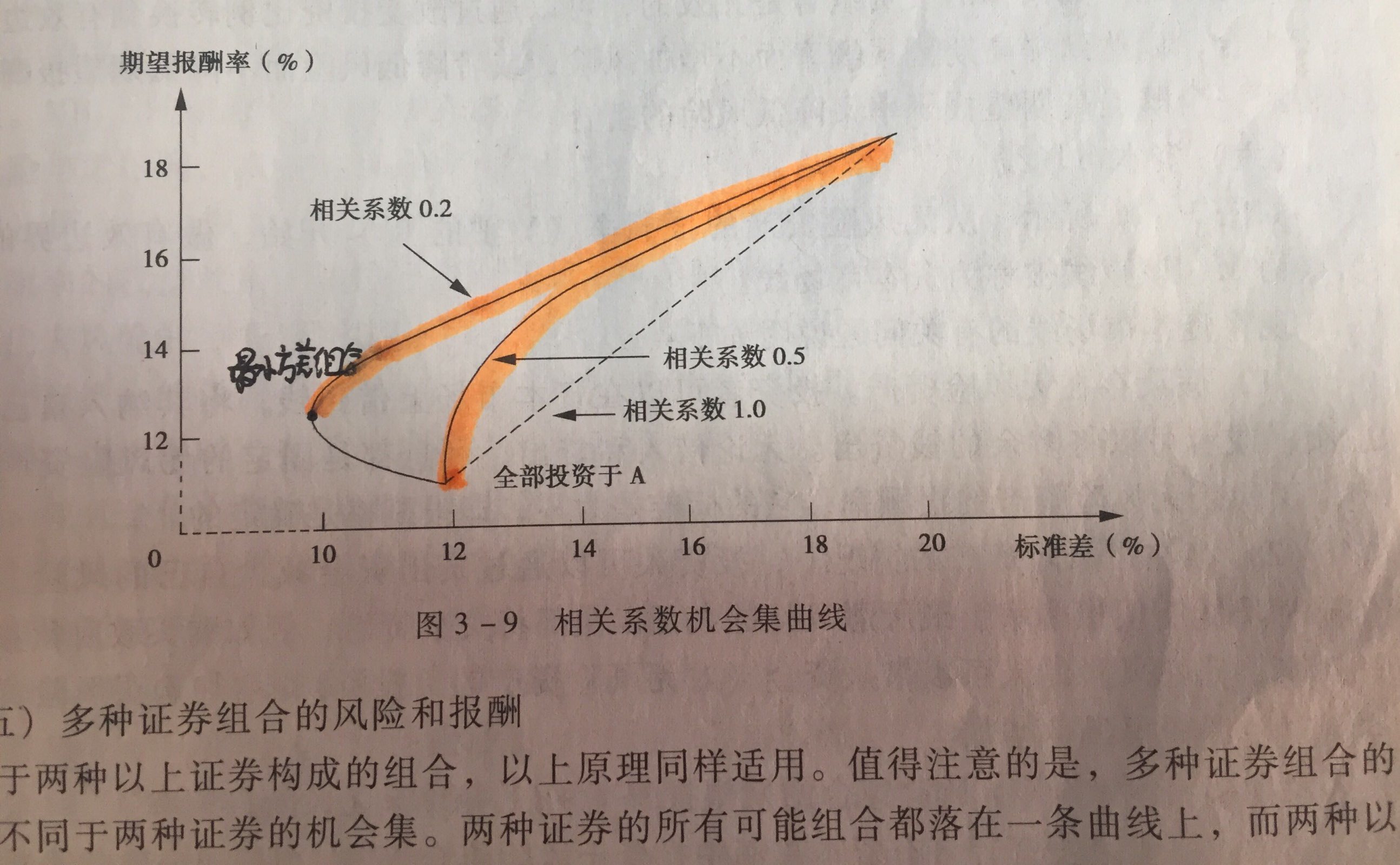 机会集曲线.jpg