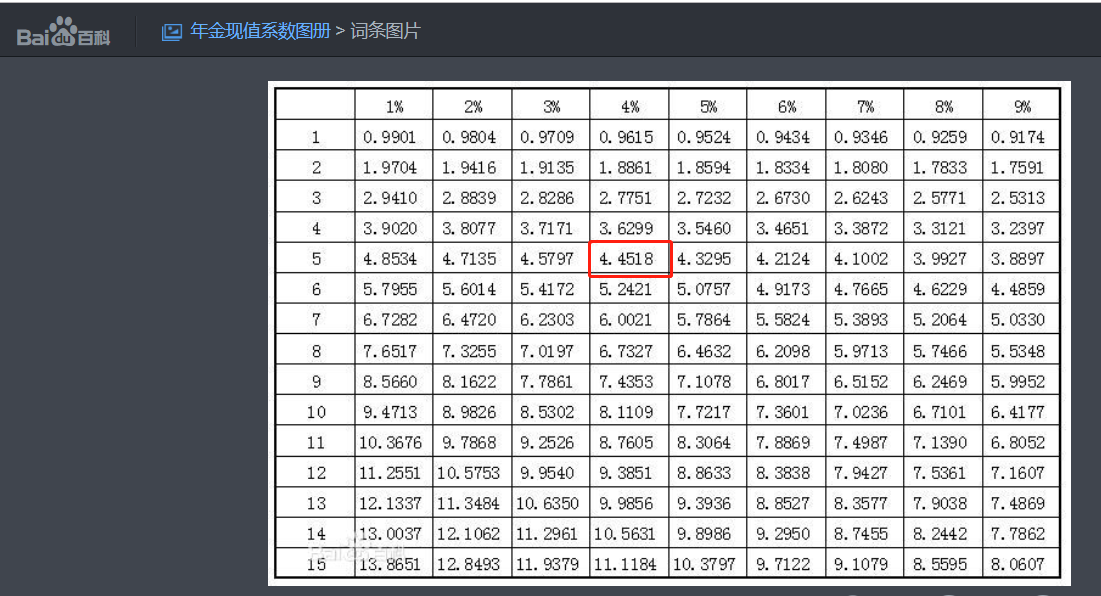 年金現(xiàn)值系數(shù)表.png