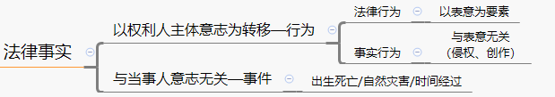 1570166864_932400.png 法律事实.png