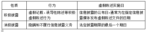 1570697556_757373.png 虚假陈述实施日.png