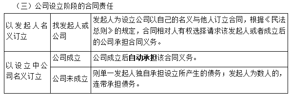 1570697828_863734.png 合同之债承担.png
