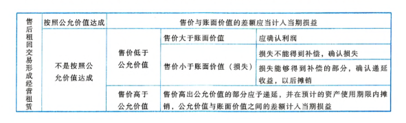 售后回租.png