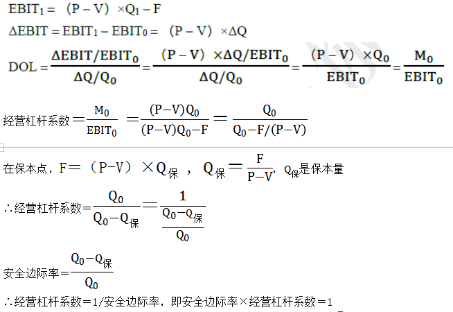 安全边际率经营杠杆系数1推导过程如何理解