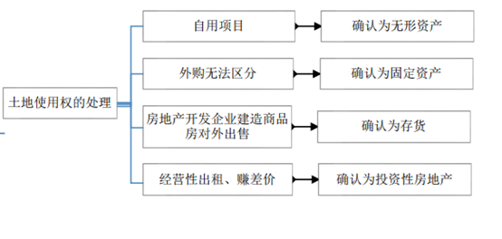 土地使用權(quán).png