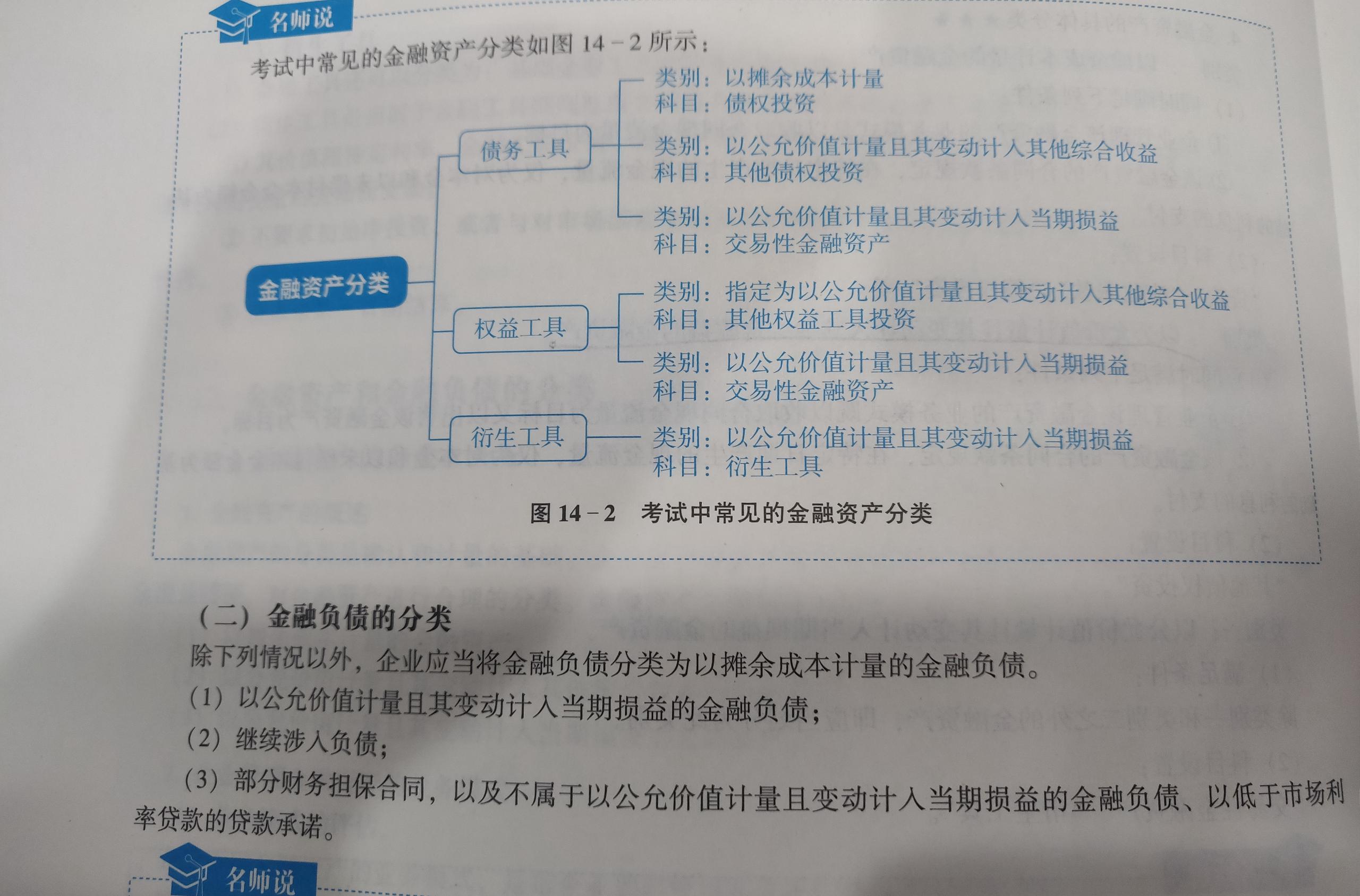 金融資產、金融負債.jpg