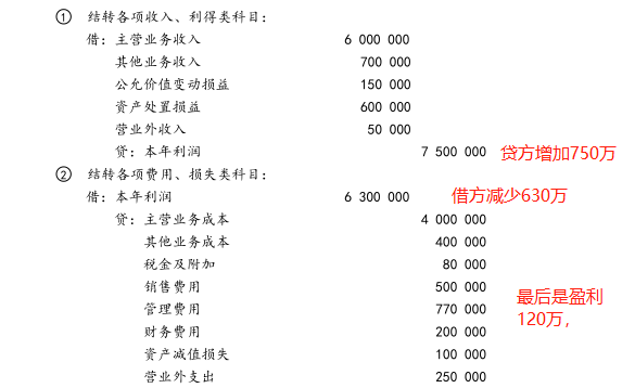 未分配利润计算公式图片