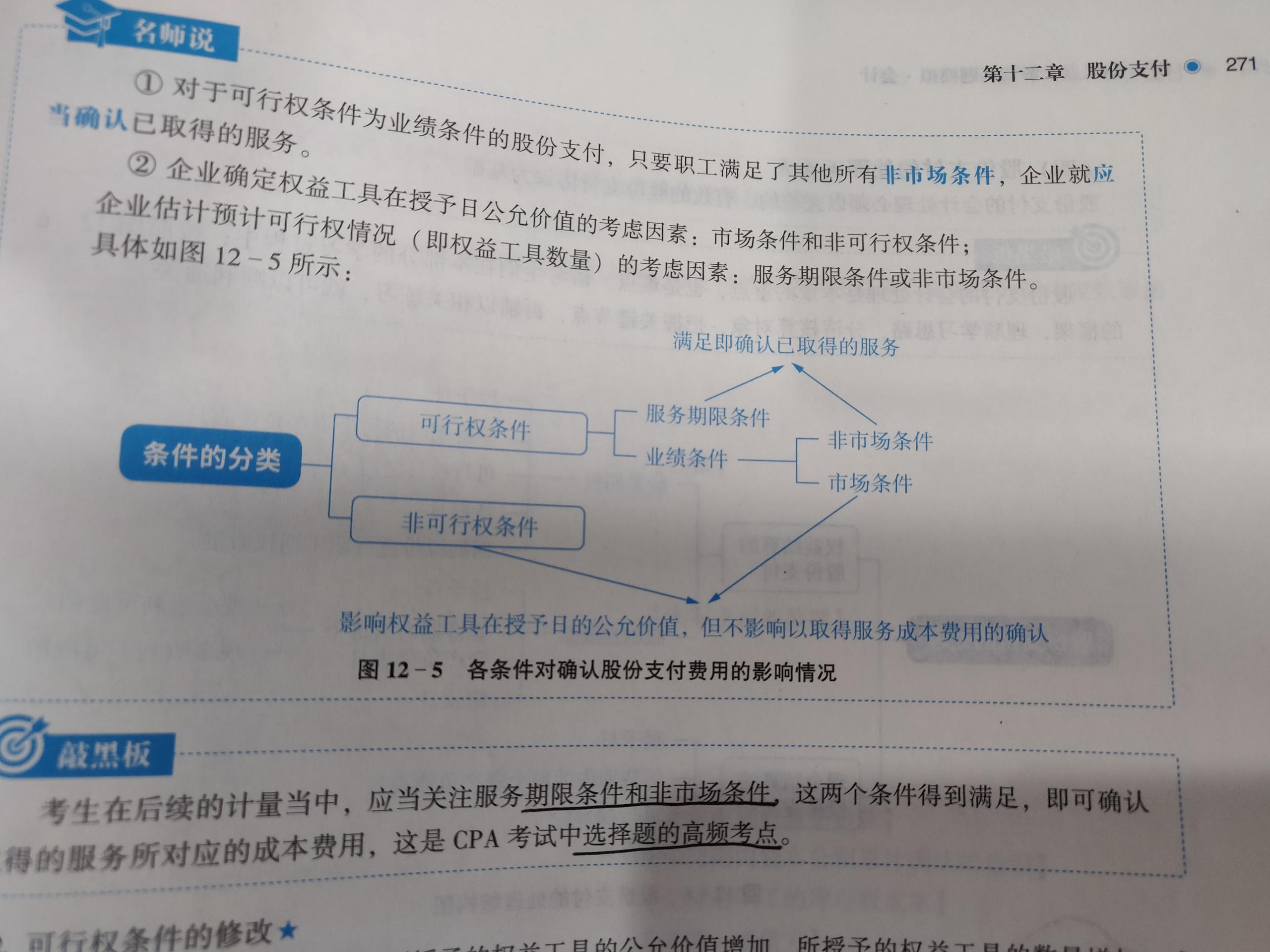 市场条件非市场条件.jpg