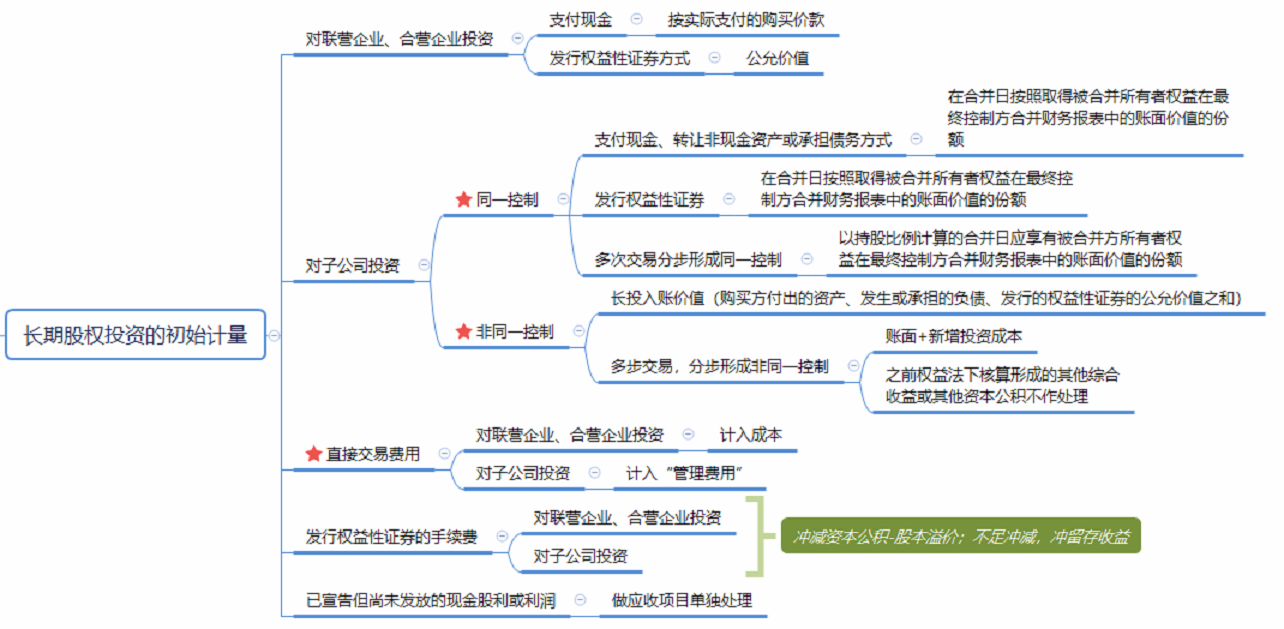 長投-初始計量匯總.png